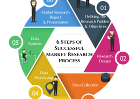 Market Research Techniques for Business Success