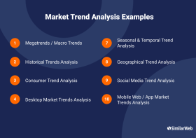 Trend Analysis in Your Industry